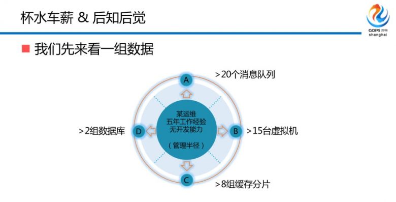 混合云场景下金融级中间件自动化运维平台建设之路插图10