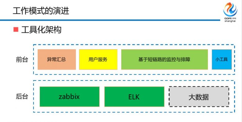 混合云场景下金融级中间件自动化运维平台建设之路插图11