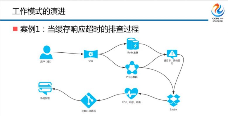 混合云场景下金融级中间件自动化运维平台建设之路插图12