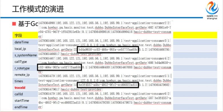 混合云场景下金融级中间件自动化运维平台建设之路插图15