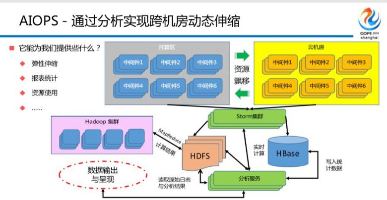 混合云场景下金融级中间件自动化运维平台建设之路插图22