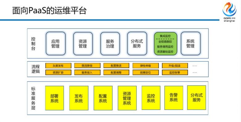 混合云场景下金融级中间件自动化运维平台建设之路插图23