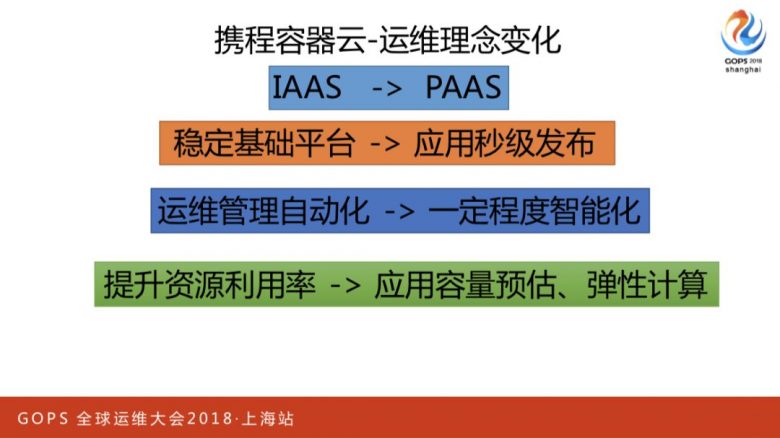 携程万台规模容器云平台运维管理实践插图4