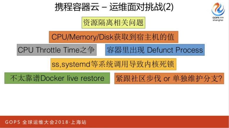 携程万台规模容器云平台运维管理实践插图6