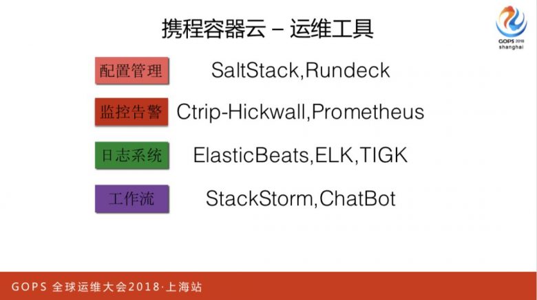 携程万台规模容器云平台运维管理实践插图8