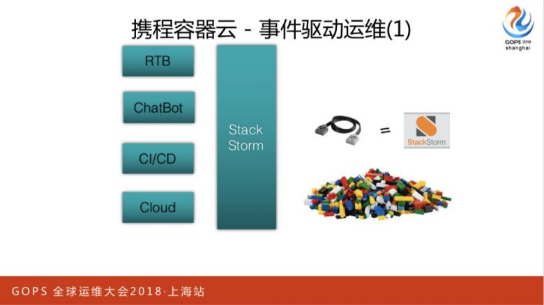 携程万台规模容器云平台运维管理实践插图10