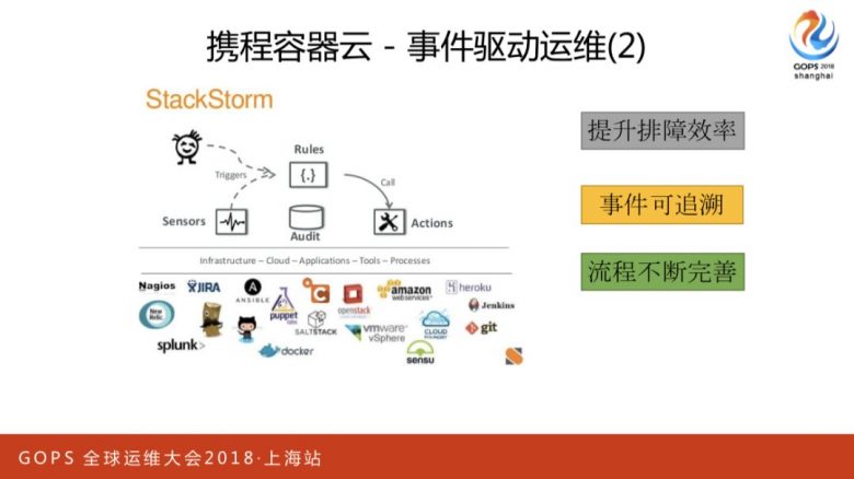 携程万台规模容器云平台运维管理实践插图11