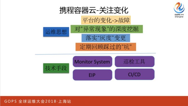 携程万台规模容器云平台运维管理实践插图15