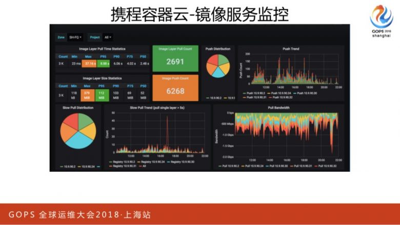 携程万台规模容器云平台运维管理实践插图16