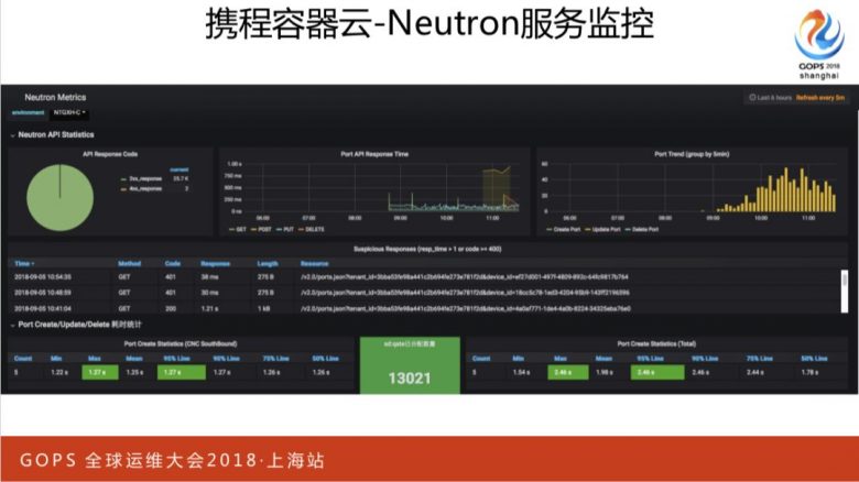 携程万台规模容器云平台运维管理实践插图17