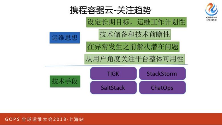 携程万台规模容器云平台运维管理实践插图18