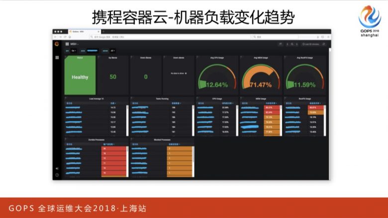 携程万台规模容器云平台运维管理实践插图19