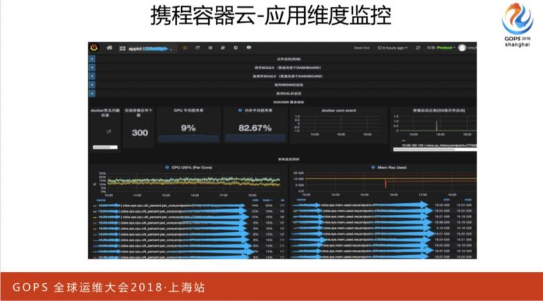 携程万台规模容器云平台运维管理实践插图20