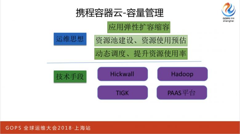 携程万台规模容器云平台运维管理实践插图21