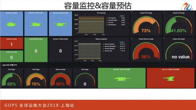 携程万台规模容器云平台运维管理实践插图22