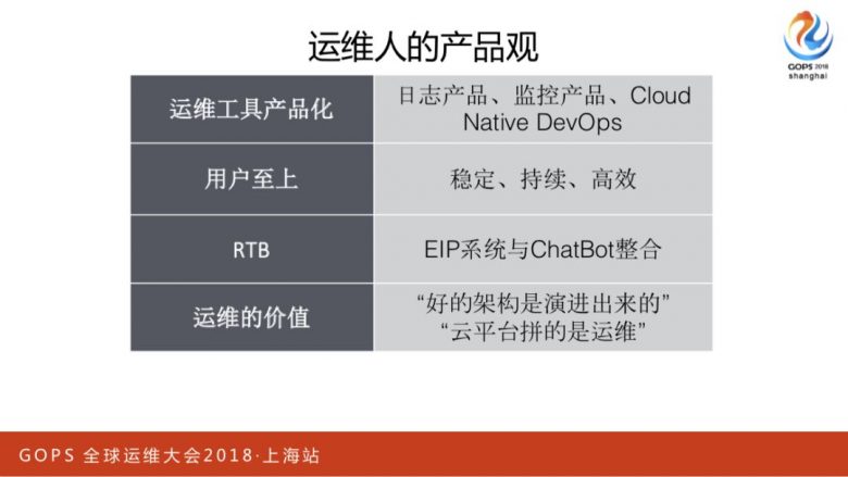 携程万台规模容器云平台运维管理实践插图23