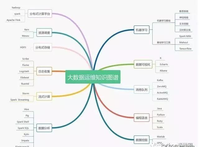 2019运维技能风向标插图3