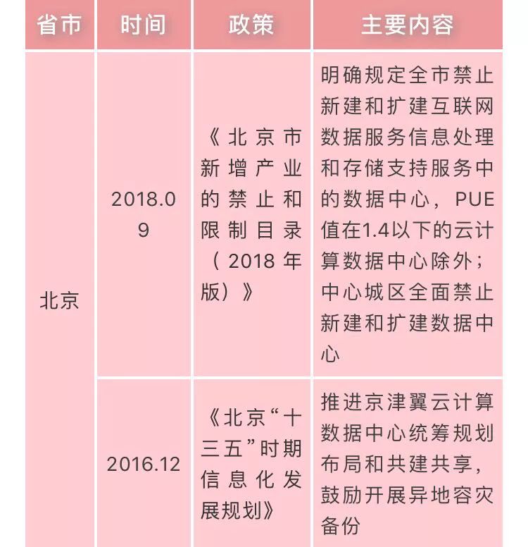 国家数据中心相关政策汇总插图4