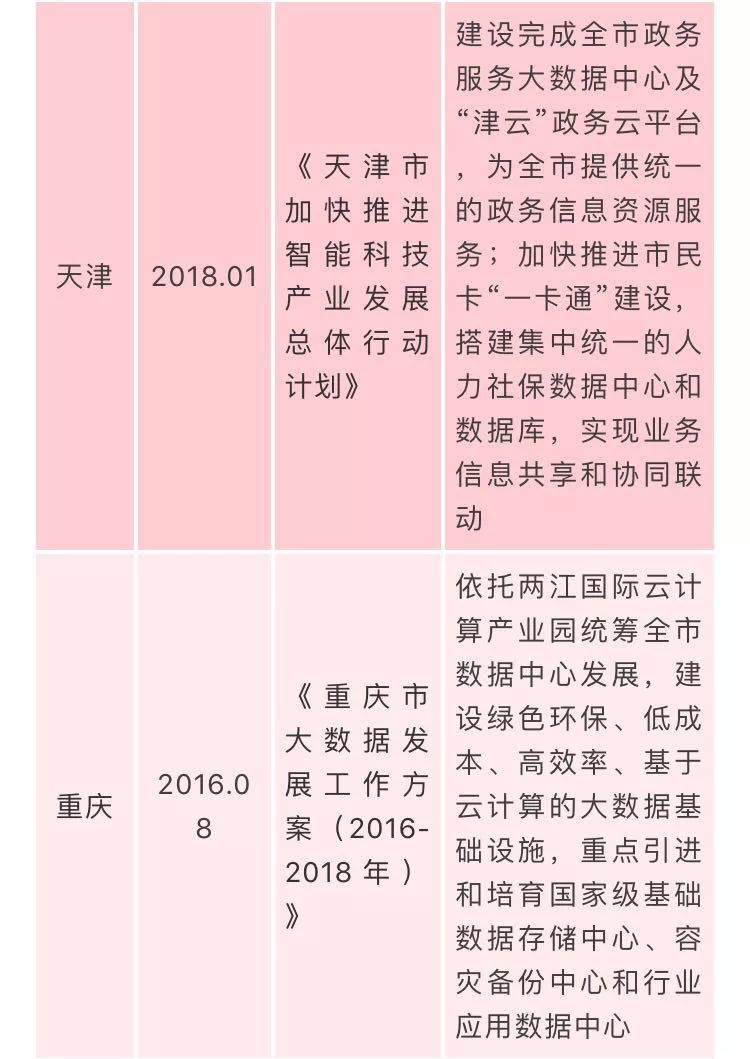 国家数据中心相关政策汇总插图6