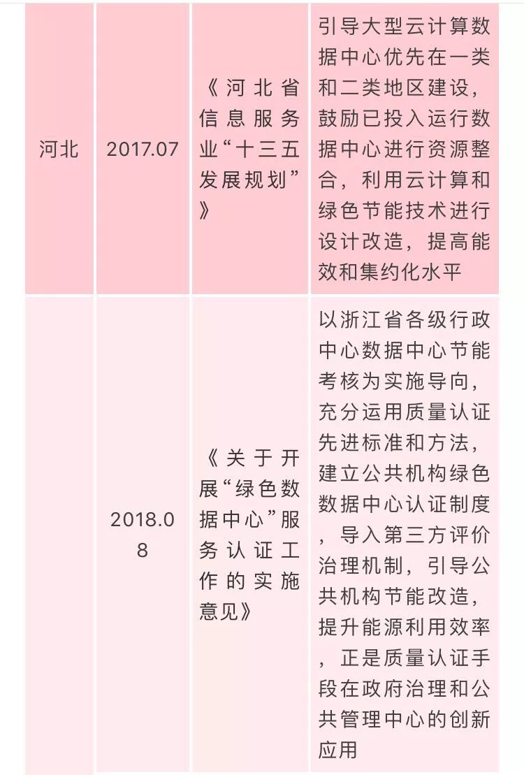 国家数据中心相关政策汇总插图7