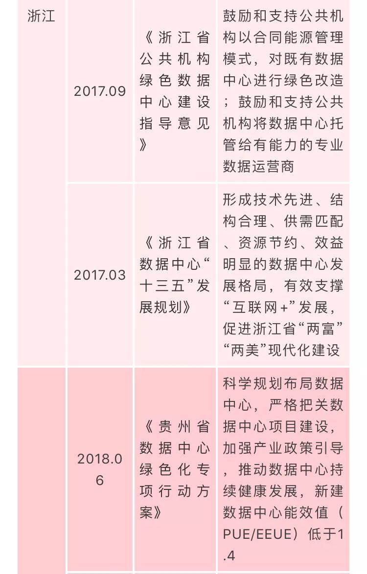 国家数据中心相关政策汇总插图8