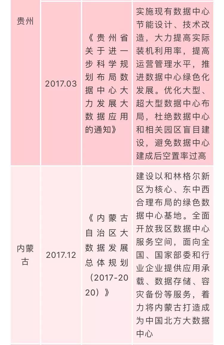 国家数据中心相关政策汇总插图9