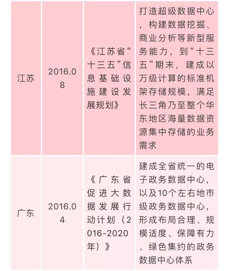 国家数据中心相关政策汇总插图10