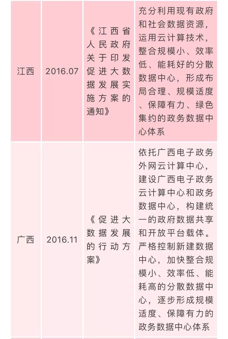 国家数据中心相关政策汇总插图11