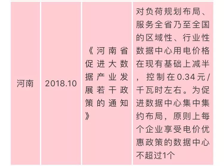 国家数据中心相关政策汇总插图12