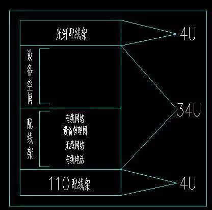 网格机房机柜、机架内的空间规划及理线方法插图