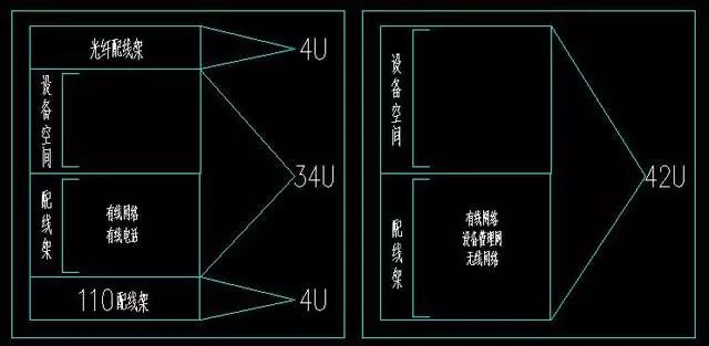 网格机房机柜、机架内的空间规划及理线方法插图2