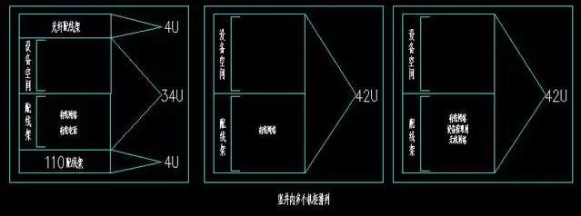 网格机房机柜、机架内的空间规划及理线方法插图4