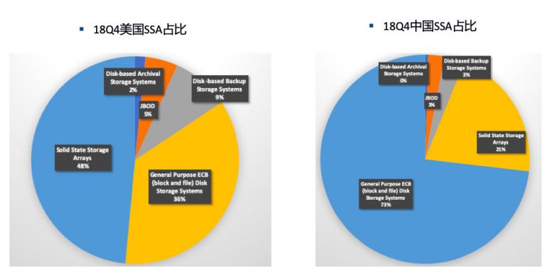 五美图解18年外部存储市场格局插图9