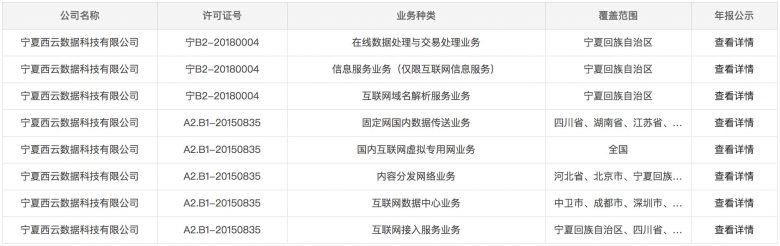 格局再变？AWS CDN 落地中国插图3