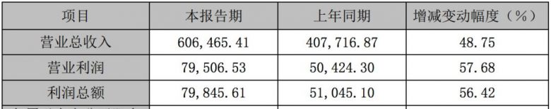 格局再变？AWS CDN 落地中国插图5