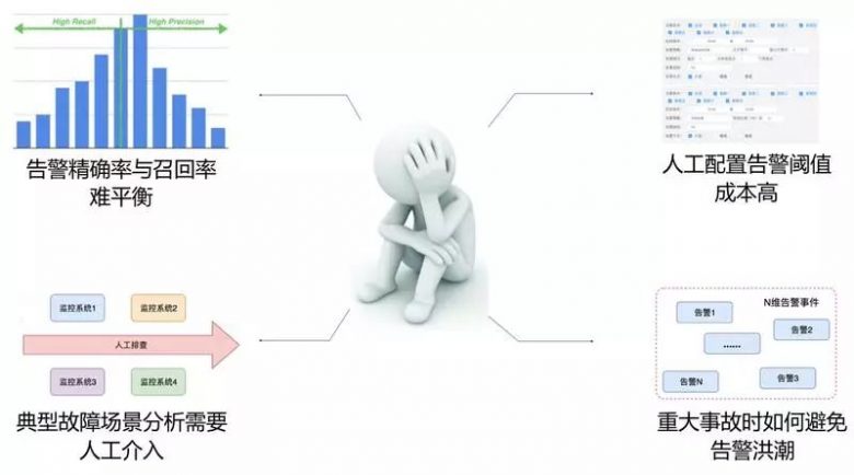 单日2000W+订单，如何忙中不错？美团外卖业务异常检测实践详解插图6