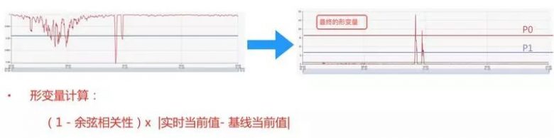 单日2000W+订单，如何忙中不错？美团外卖业务异常检测实践详解插图13