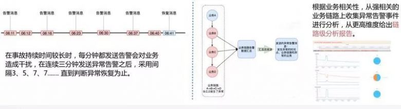 单日2000W+订单，如何忙中不错？美团外卖业务异常检测实践详解插图17