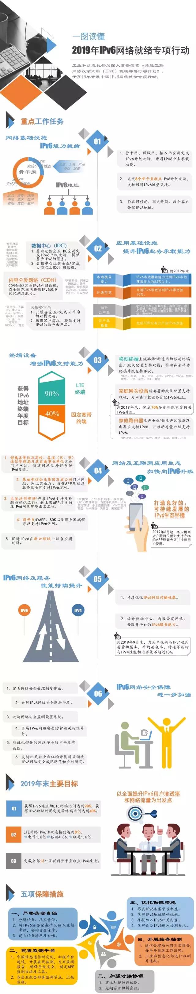 工信部：加快 IPv6 部署，开展中国IPv6网络就绪专项行动插图