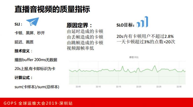 虎牙直播张观石：技术驱动娱乐，直播平台运维保障实践插图21