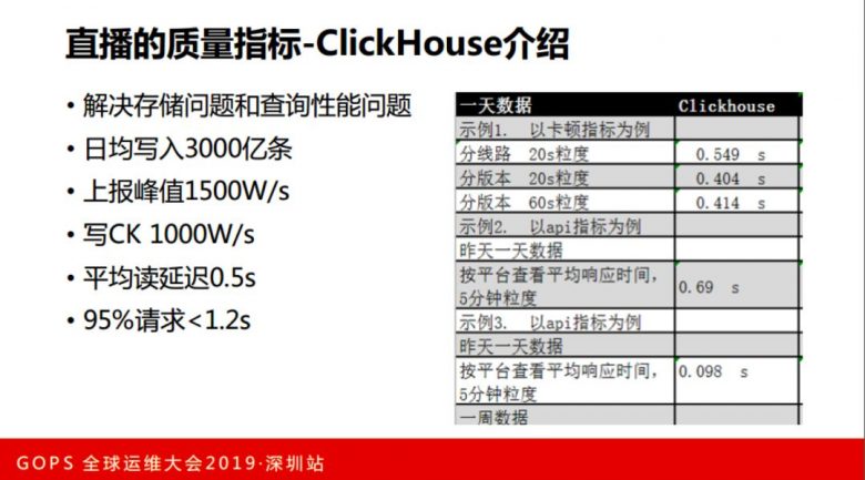 虎牙直播张观石：技术驱动娱乐，直播平台运维保障实践插图27