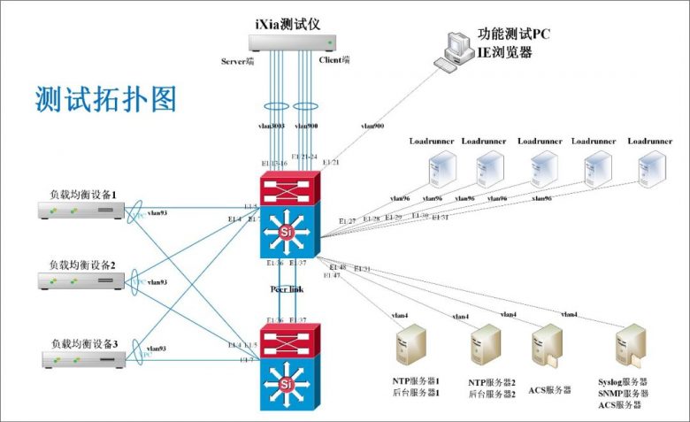 浅析国内负载均衡产品现状插图3