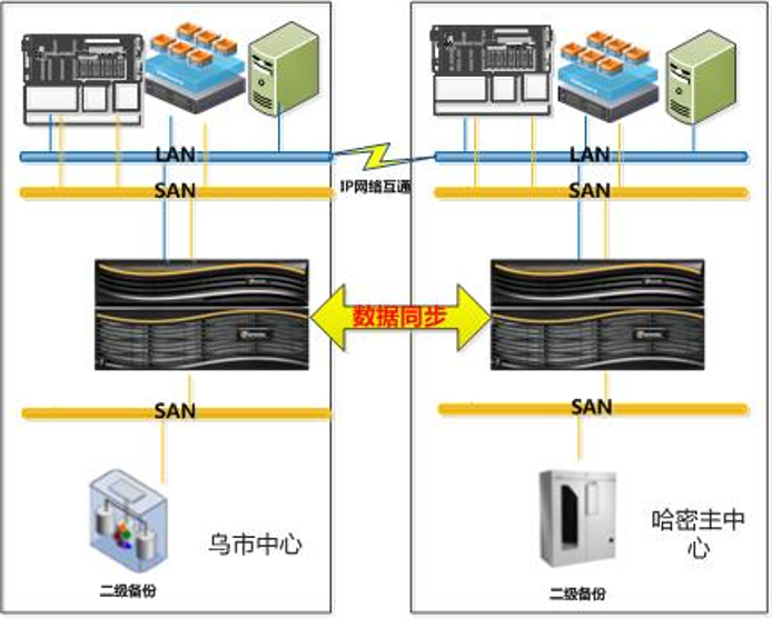 某股份制商业银行数据中心灾备建设经验插图1