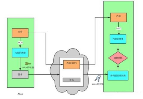 linux加密管理插图3