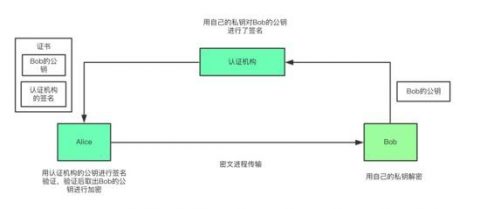 linux加密管理插图10