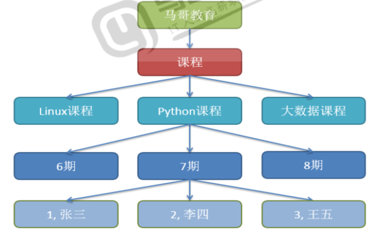 Mysql经典入门教程插图1