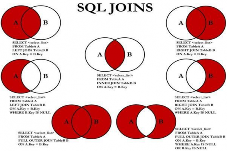 SQL语句插图1