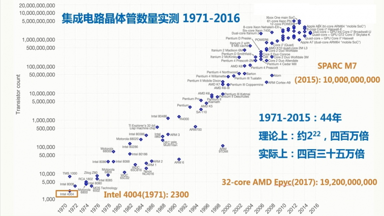 Linux 计算机基础插图4