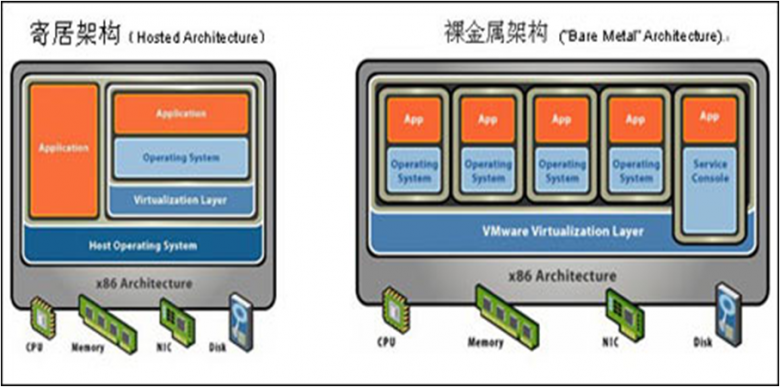 Linux 操作系统安装插图