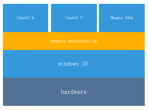 Linux 操作系统安装插图1